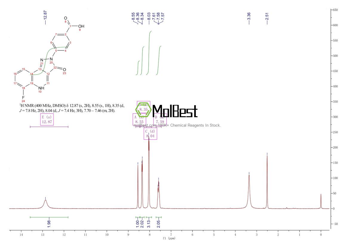 Physical sample testing spectrum (NMR) of 486449-65-4