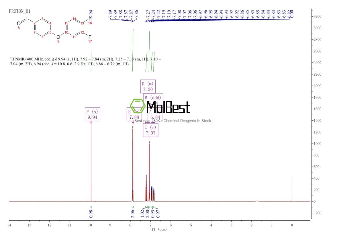 Physical sample testing spectrum (NMR) of 486449-90-5