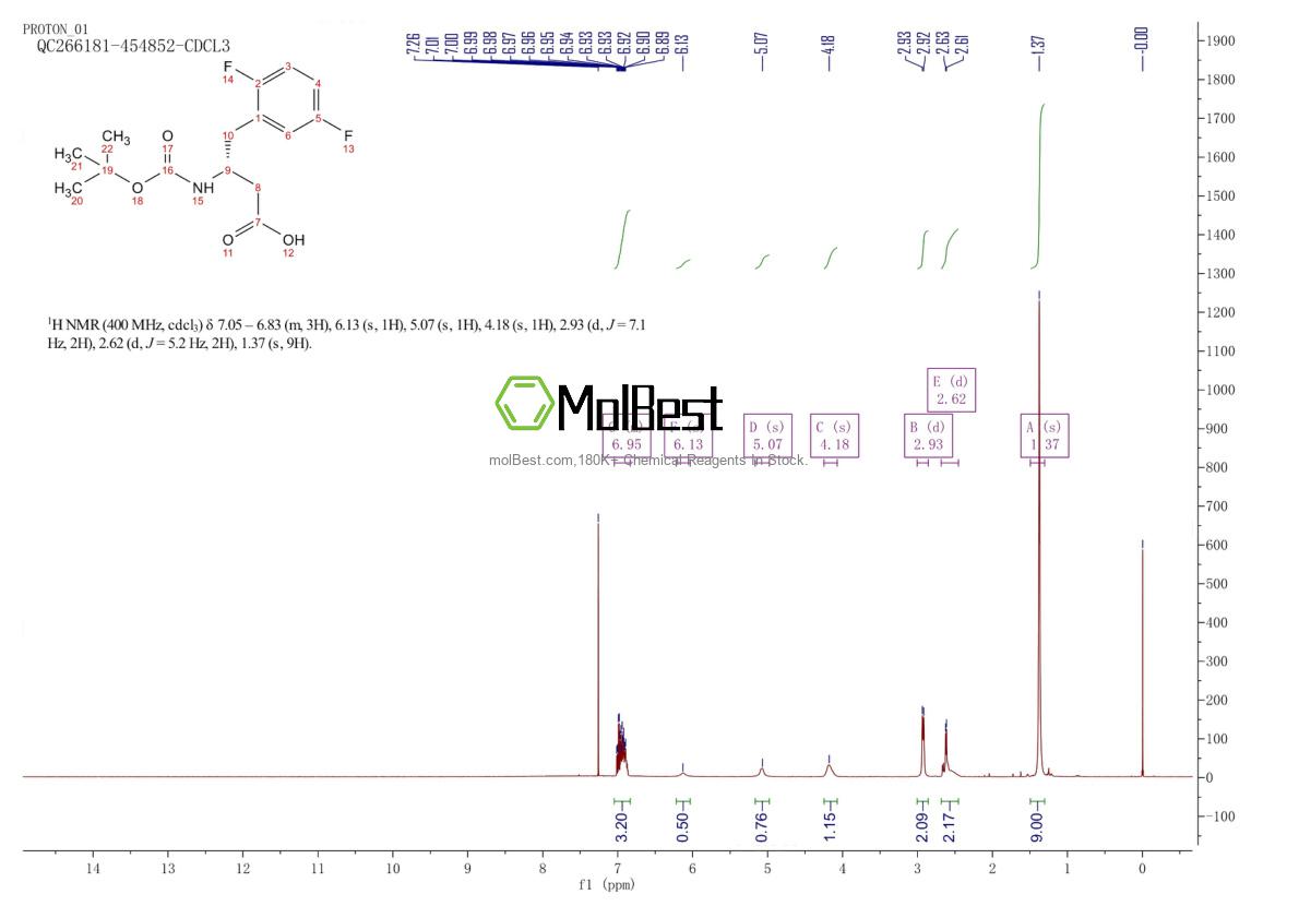 Physical sample testing spectrum (NMR) of 486459-98-7