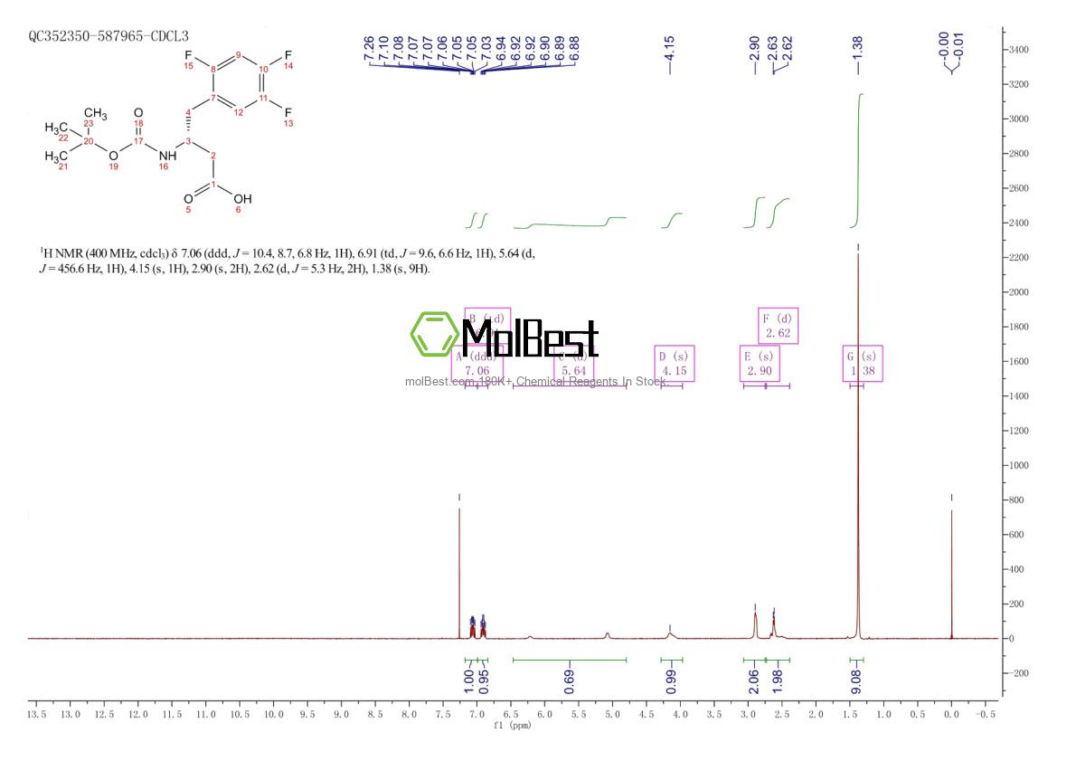 Physical sample testing spectrum (NMR) of 486460-00-8