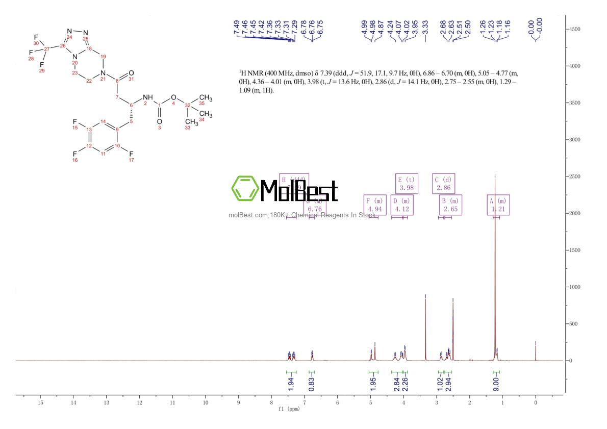 Physical sample testing spectrum (NMR) of 486460-23-5