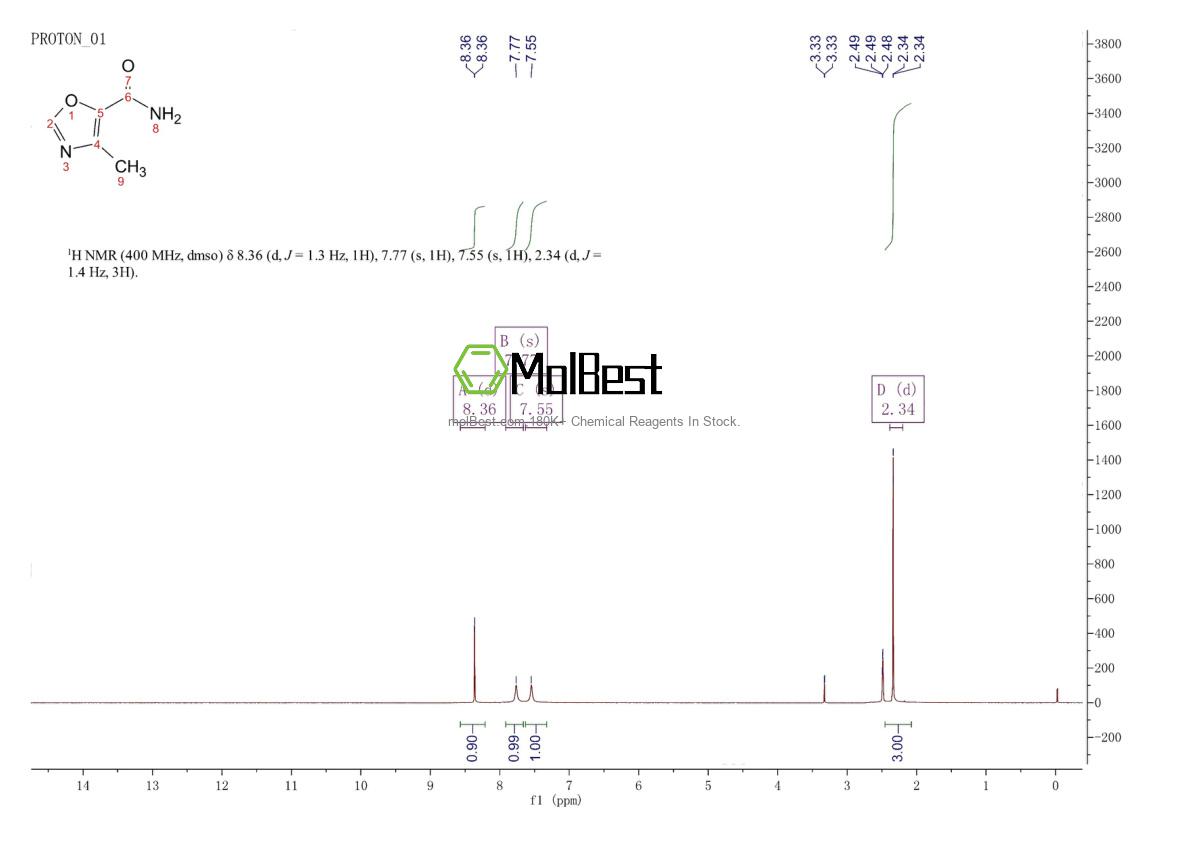 Physical sample testing spectrum (NMR) of 4866-00-6