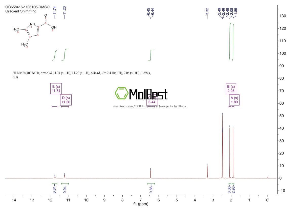 Physical sample testing spectrum (NMR) of 4868-31-9