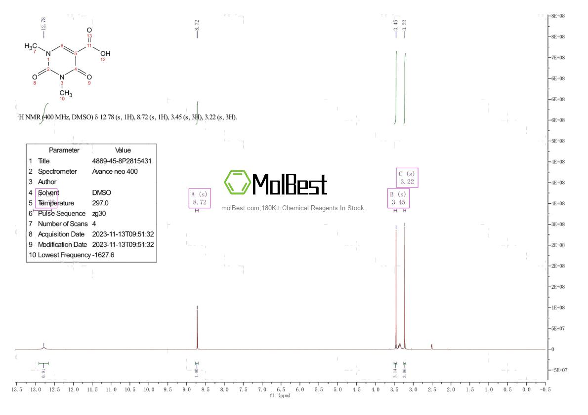Physical sample testing spectrum (NMR) of 4869-45-8