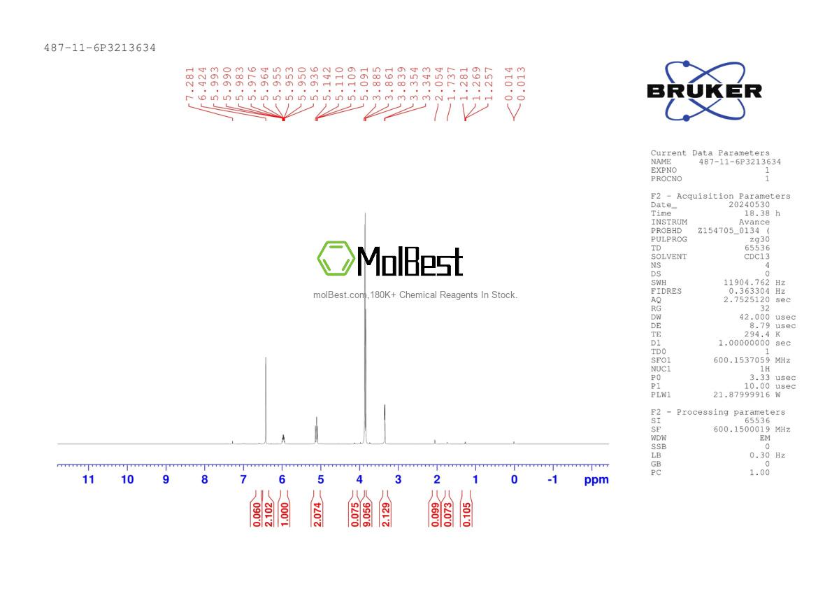 Physical sample testing spectrum (NMR) of 487-11-6