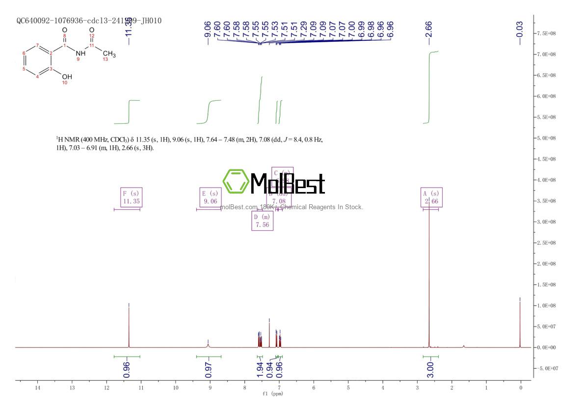 Physical sample testing spectrum (NMR) of 487-48-9