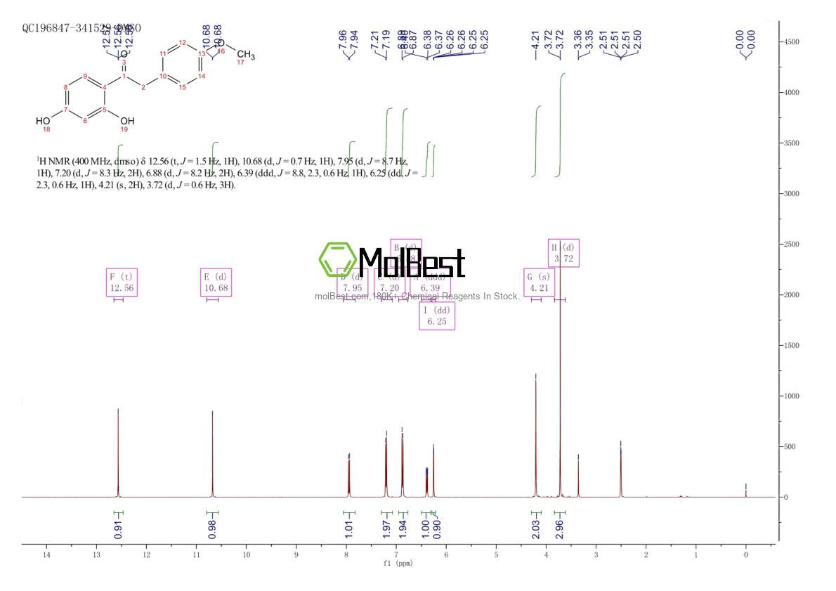 Physical sample testing spectrum (NMR) of 487-49-0