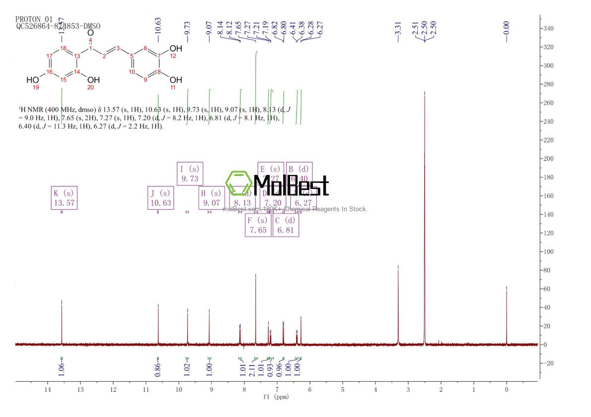 Physical sample testing spectrum (NMR) of 487-52-5