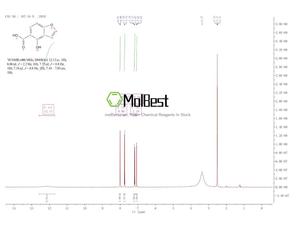 Physical sample testing spectrum (NMR) of 487-56-9