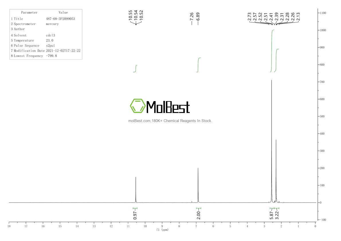Physical sample testing spectrum (NMR) of 487-68-3