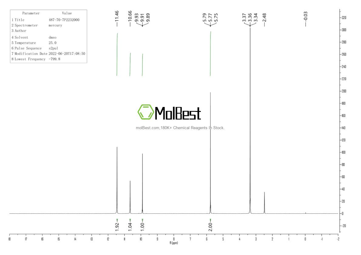 Physical sample testing spectrum (NMR) of 487-70-7