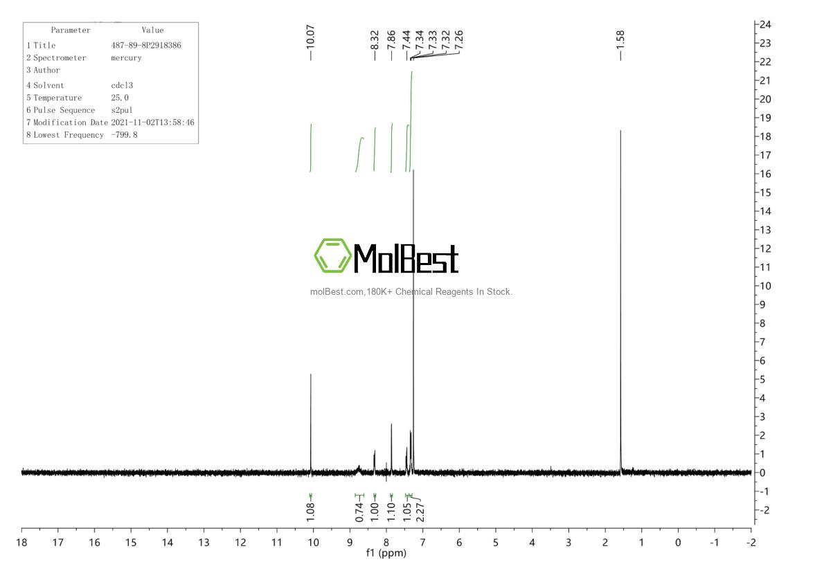 Physical sample testing spectrum (NMR) of 487-89-8