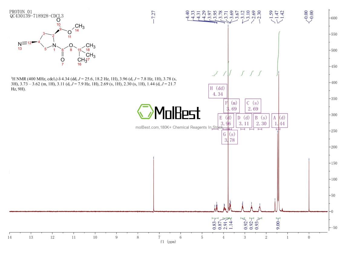 Physical sample testing spectrum (NMR) of 487048-28-2