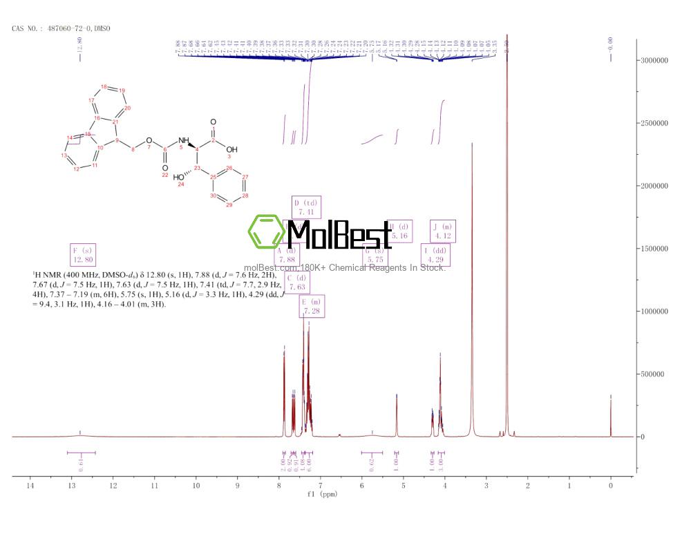Physical sample testing spectrum (NMR) of 487060-72-0