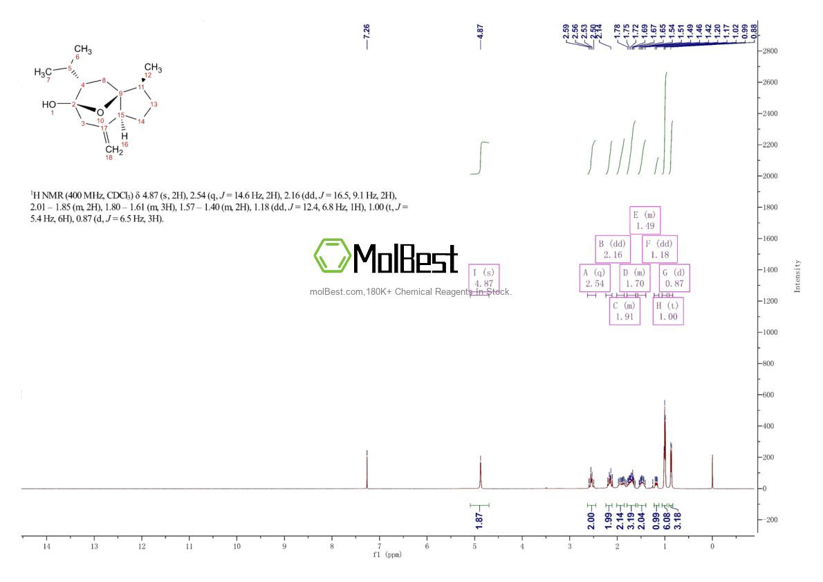 Physical sample testing spectrum (NMR) of 4871-97-0
