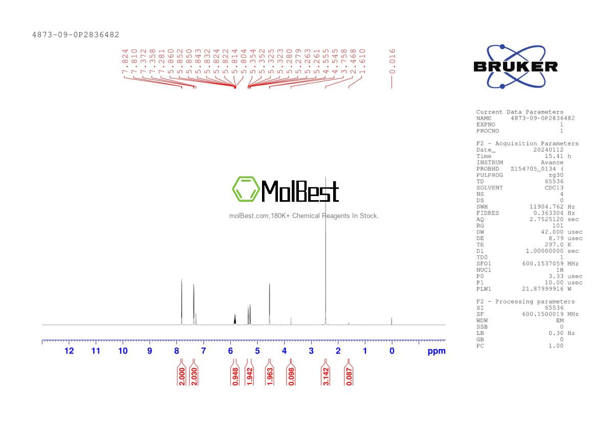 Physical sample testing spectrum (NMR) of 4873-09-0