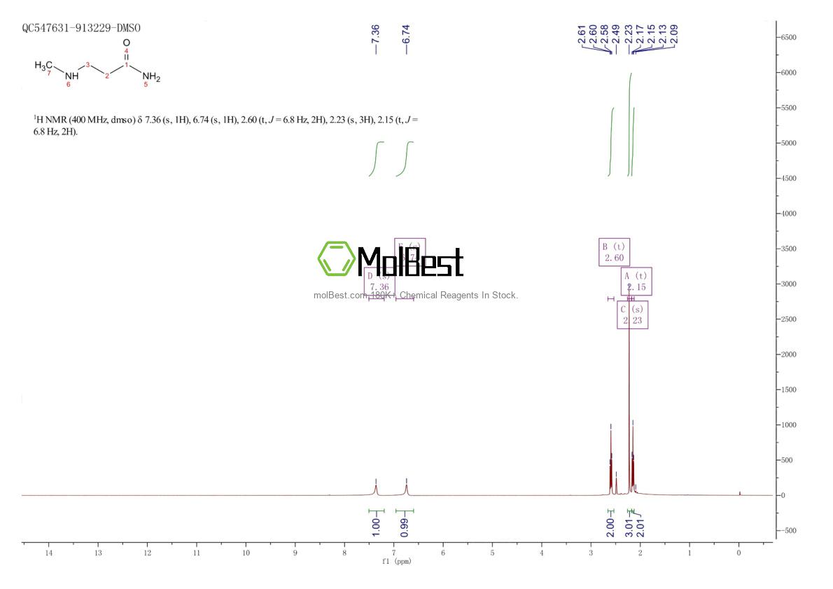 Physical sample testing spectrum (NMR) of 4874-17-3