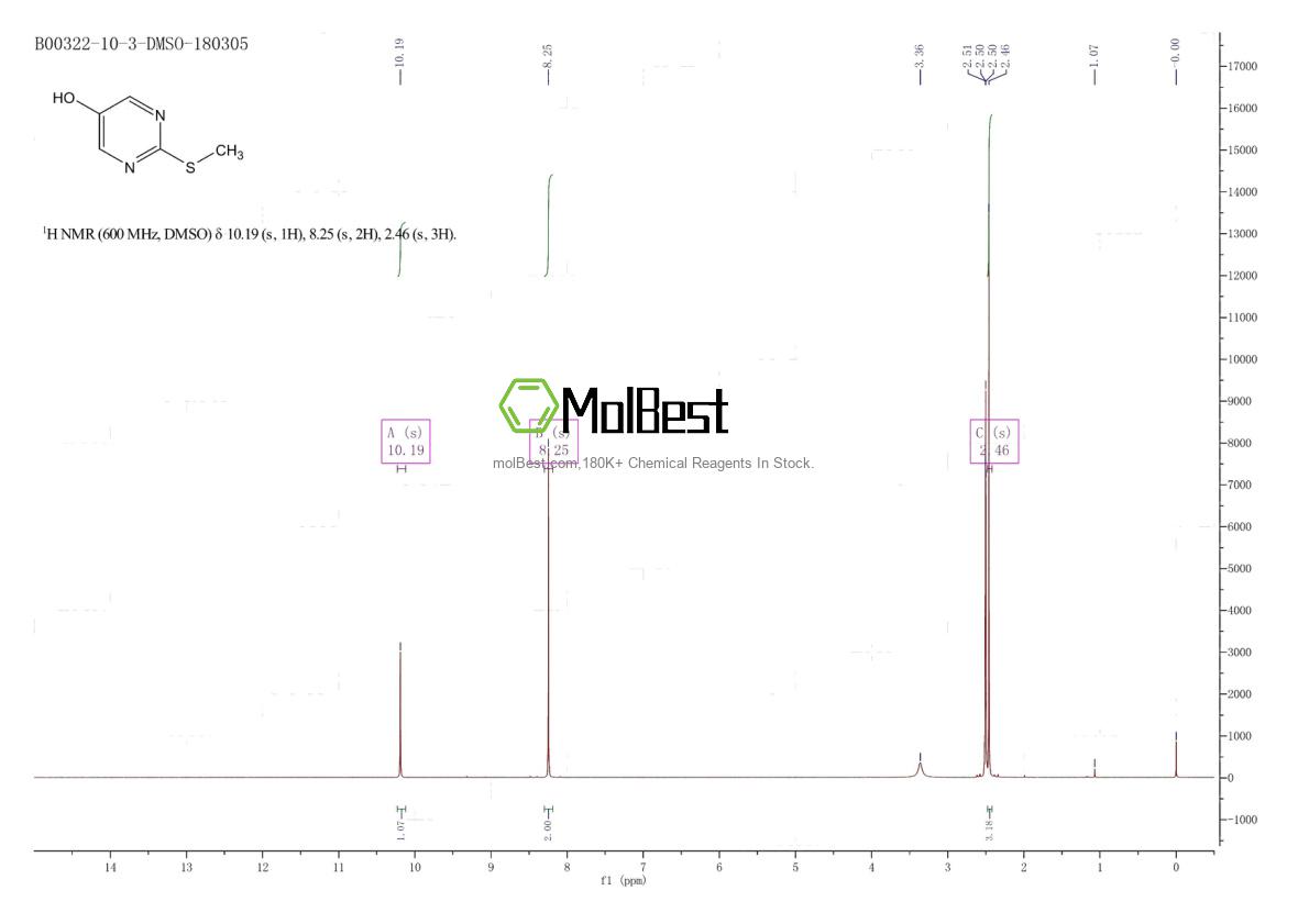 Physical sample testing spectrum (NMR) of 4874-33-3