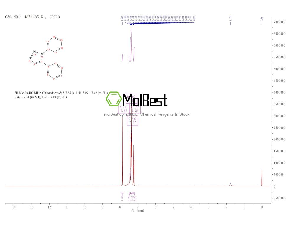 Physical sample testing spectrum (NMR) of 4874-85-5