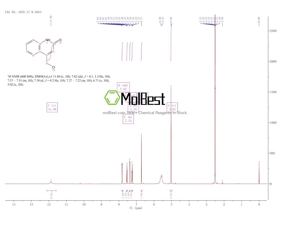 Physical sample testing spectrum (NMR) of 4876-17-9
