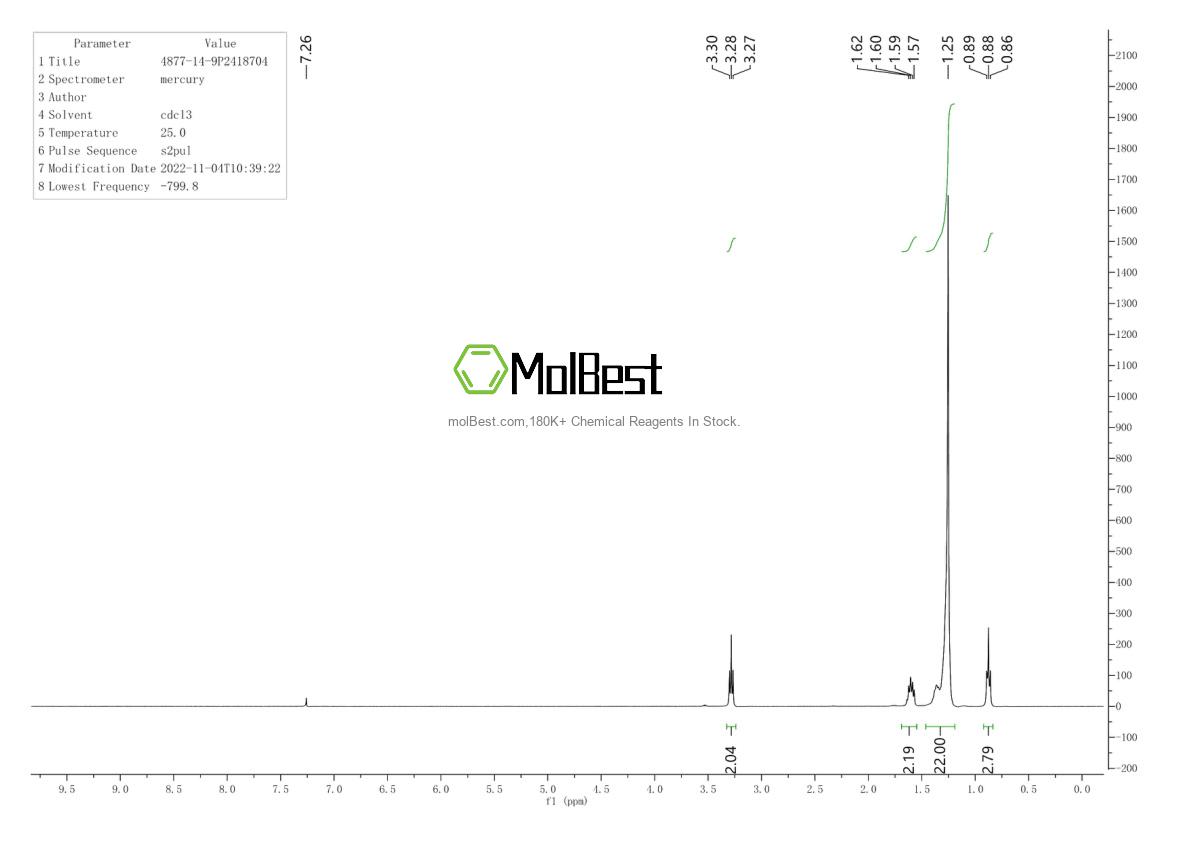 Physical sample testing spectrum (NMR) of 4877-14-9
