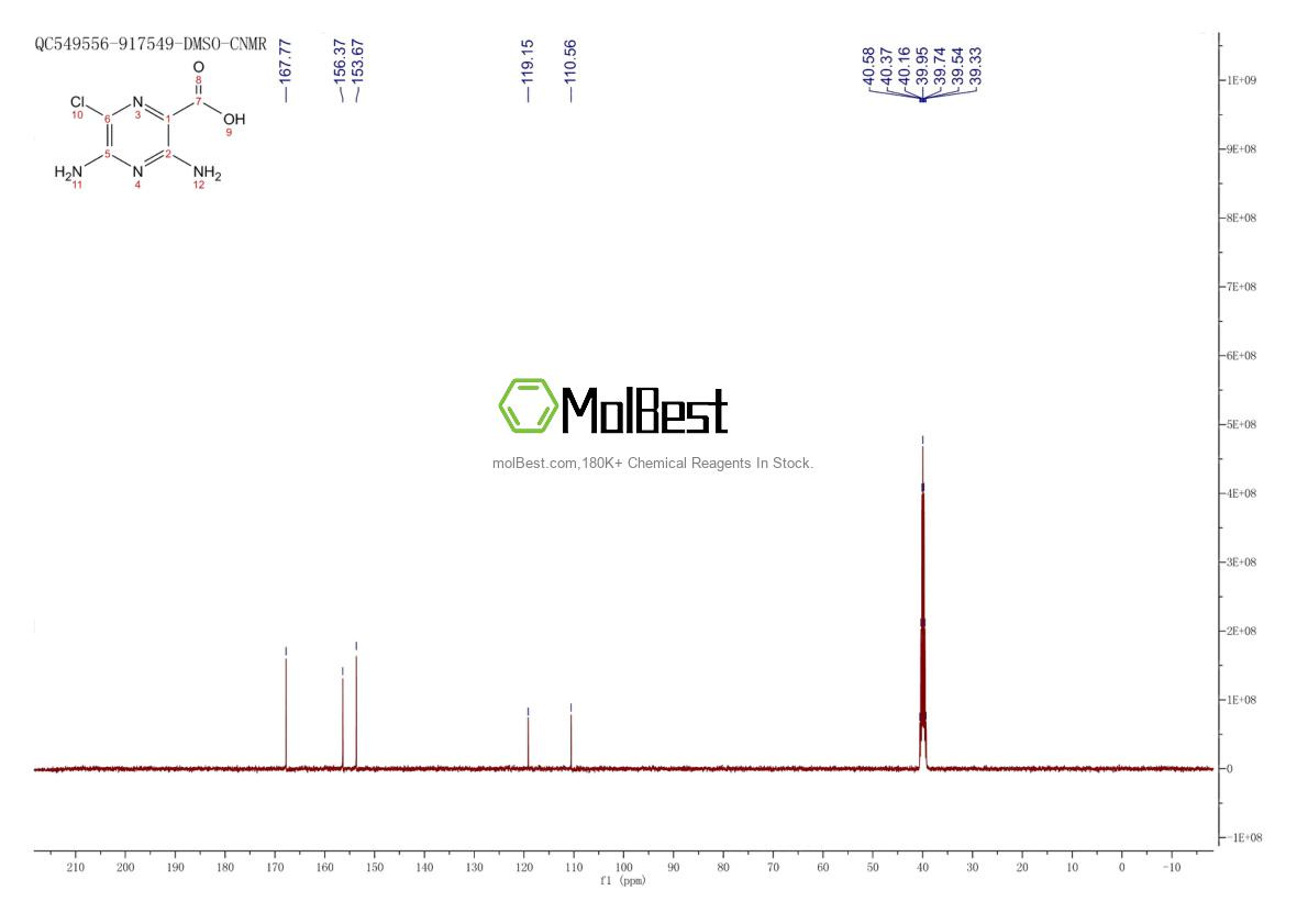 Physical sample testing spectrum (NMR) of 4878-36-8