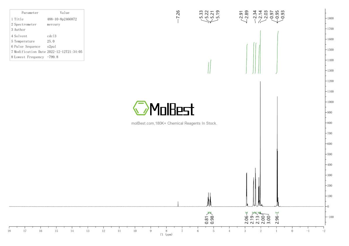 Physical sample testing spectrum (NMR) of 488-10-8