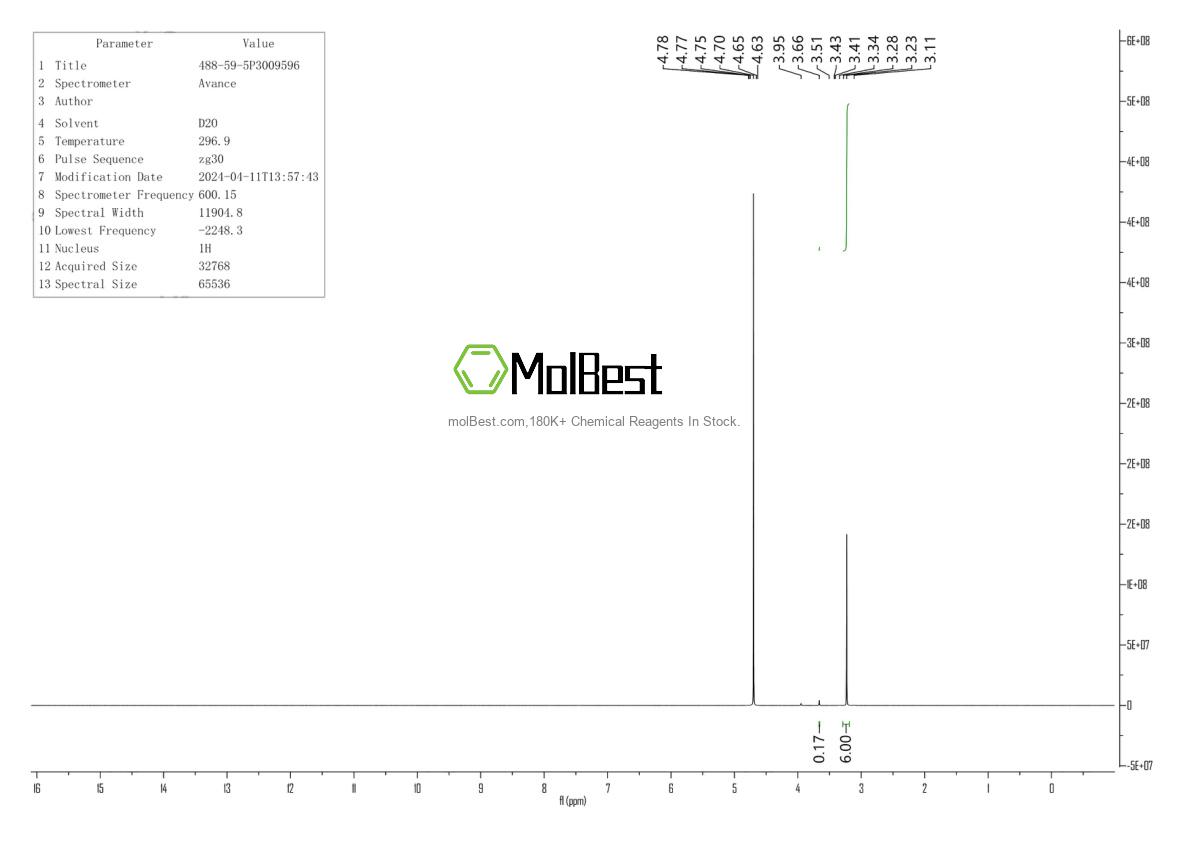 Physical sample testing spectrum (NMR) of 488-59-5