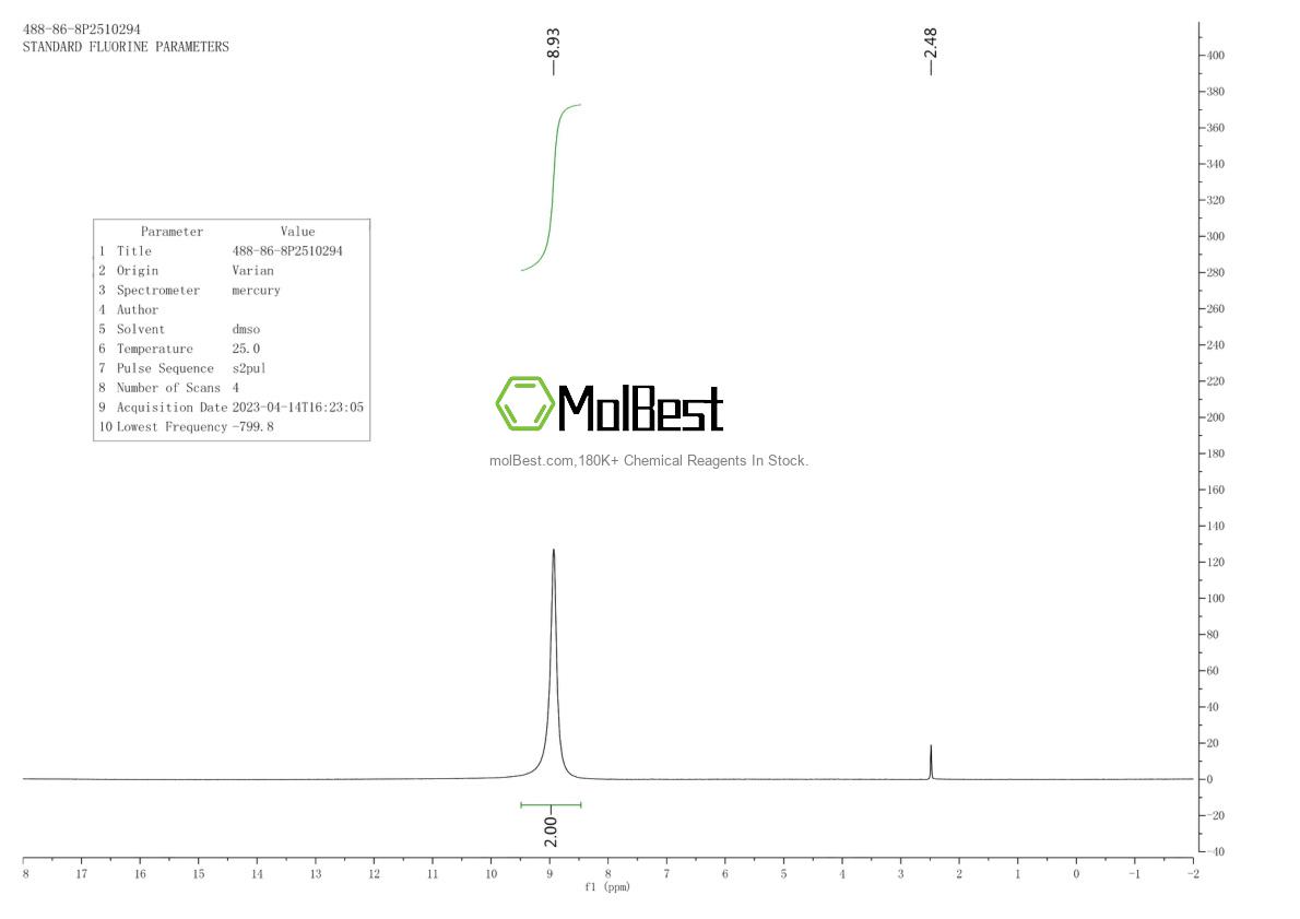Physical sample testing spectrum (NMR) of 488-86-8