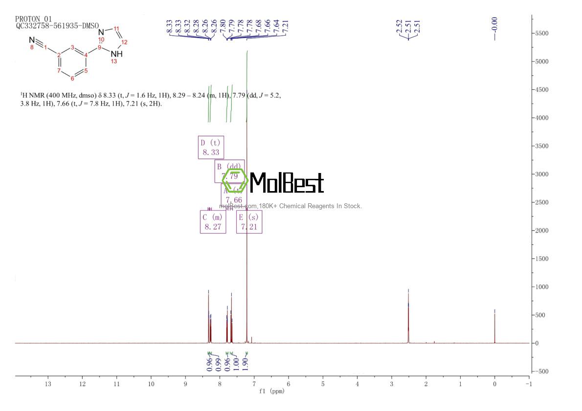 Physical sample testing spectrum (NMR) of 488115-43-1