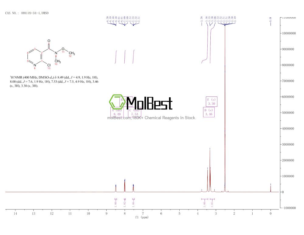 Physical sample testing spectrum (NMR) of 488149-34-4