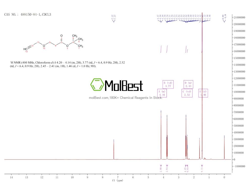 Physical sample testing spectrum (NMR) of 488150-84-1