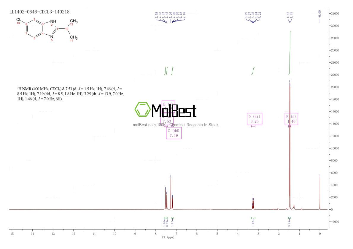 Physical sample testing spectrum (NMR) of 4886-29-7