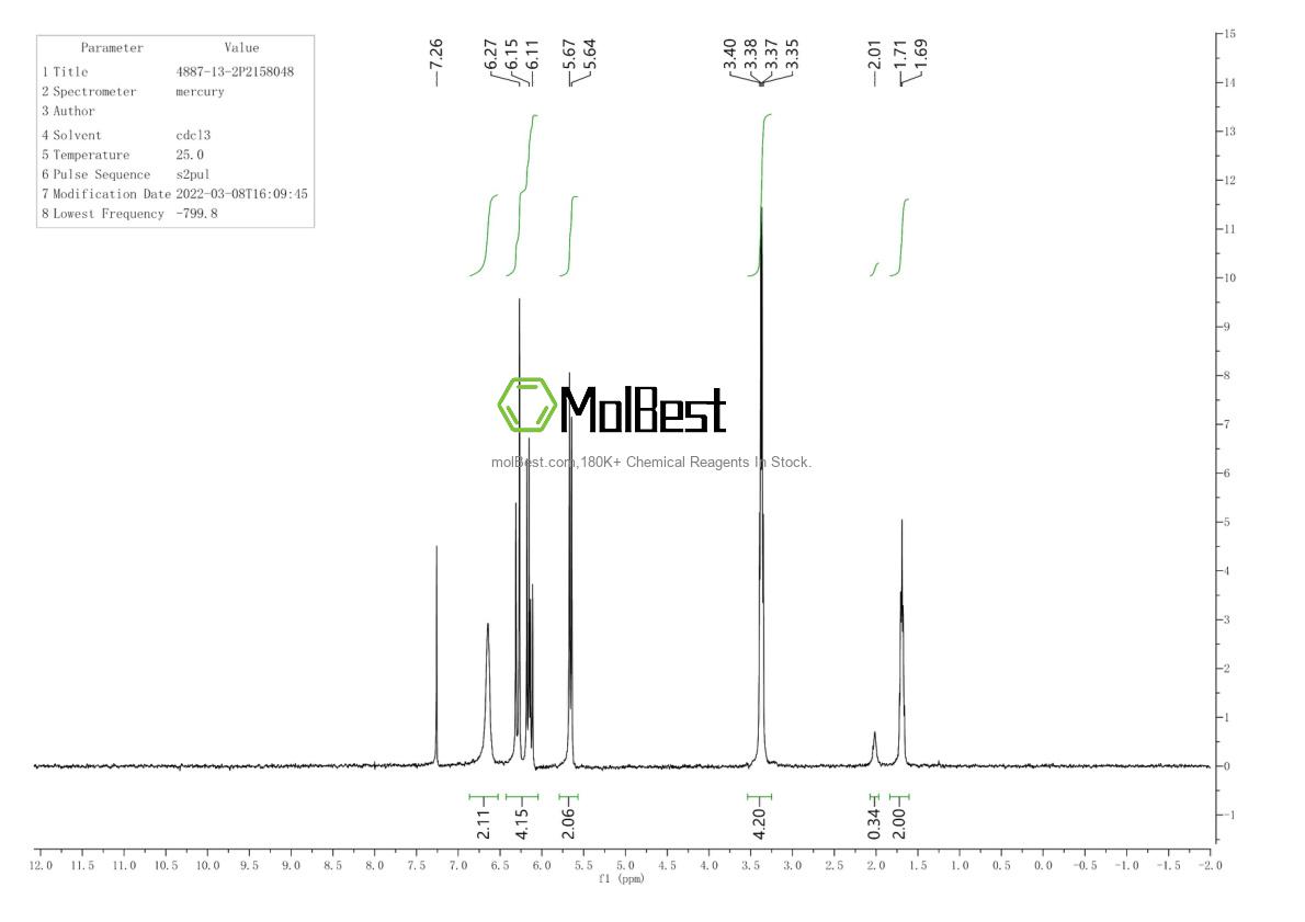 Physical sample testing spectrum (NMR) of 4887-13-2