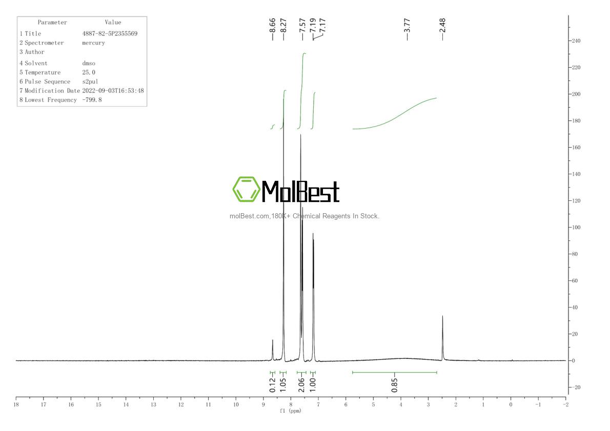 Physical sample testing spectrum (NMR) of 4887-82-5