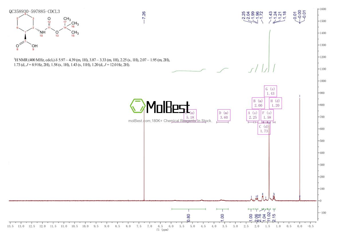 Physical sample testing spectrum (NMR) of 488703-60-2