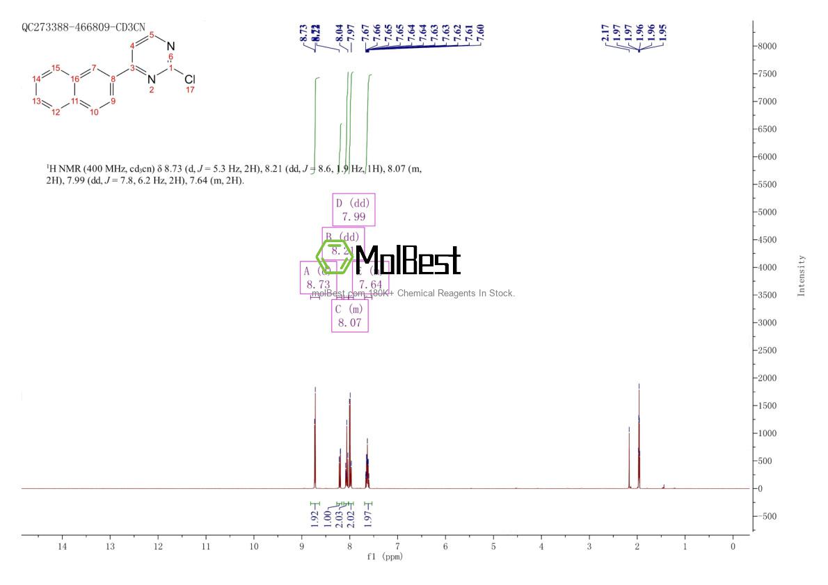 Physical sample testing spectrum (NMR) of 488816-96-2