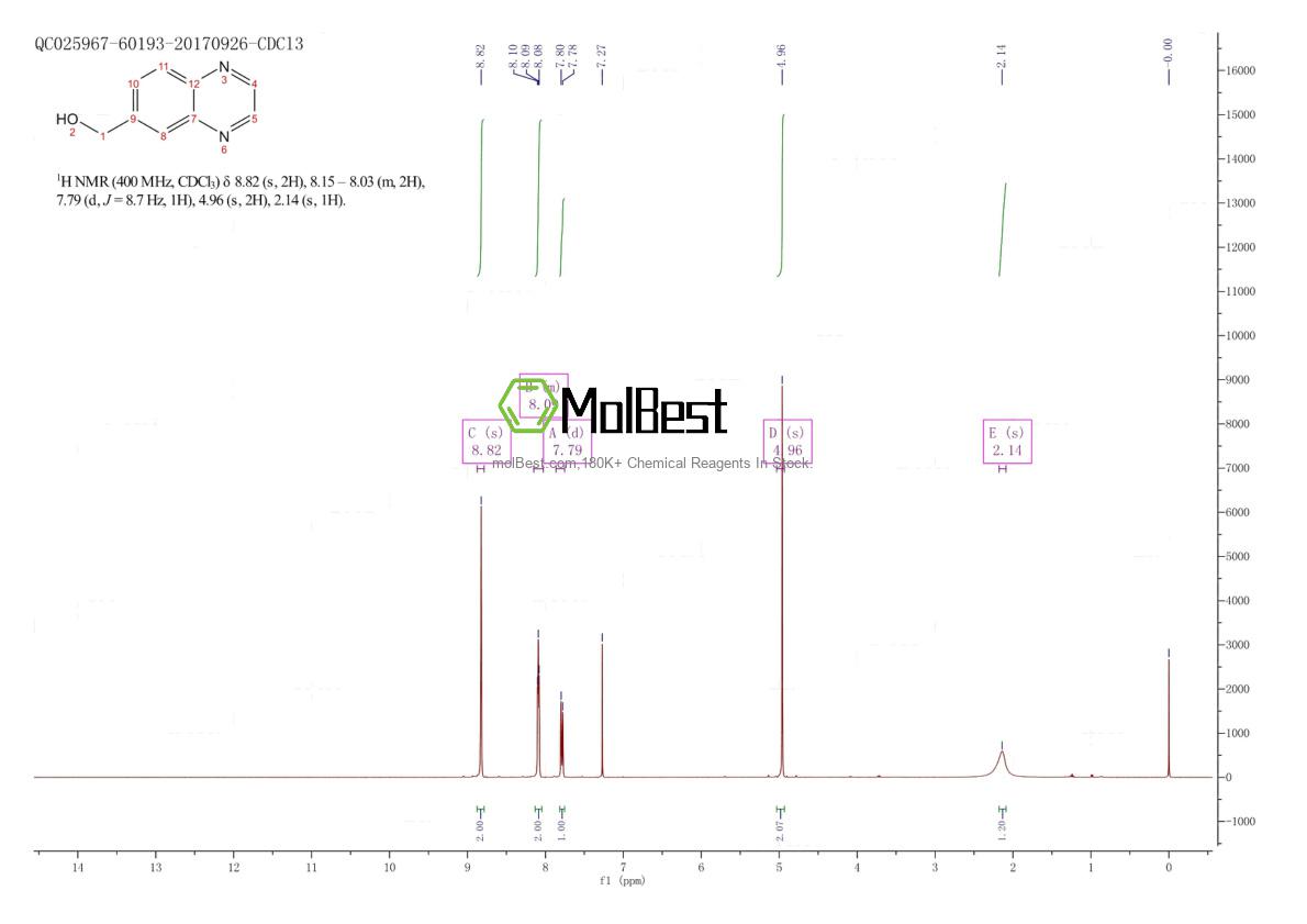 Physical sample testing spectrum (NMR) of 488834-75-9