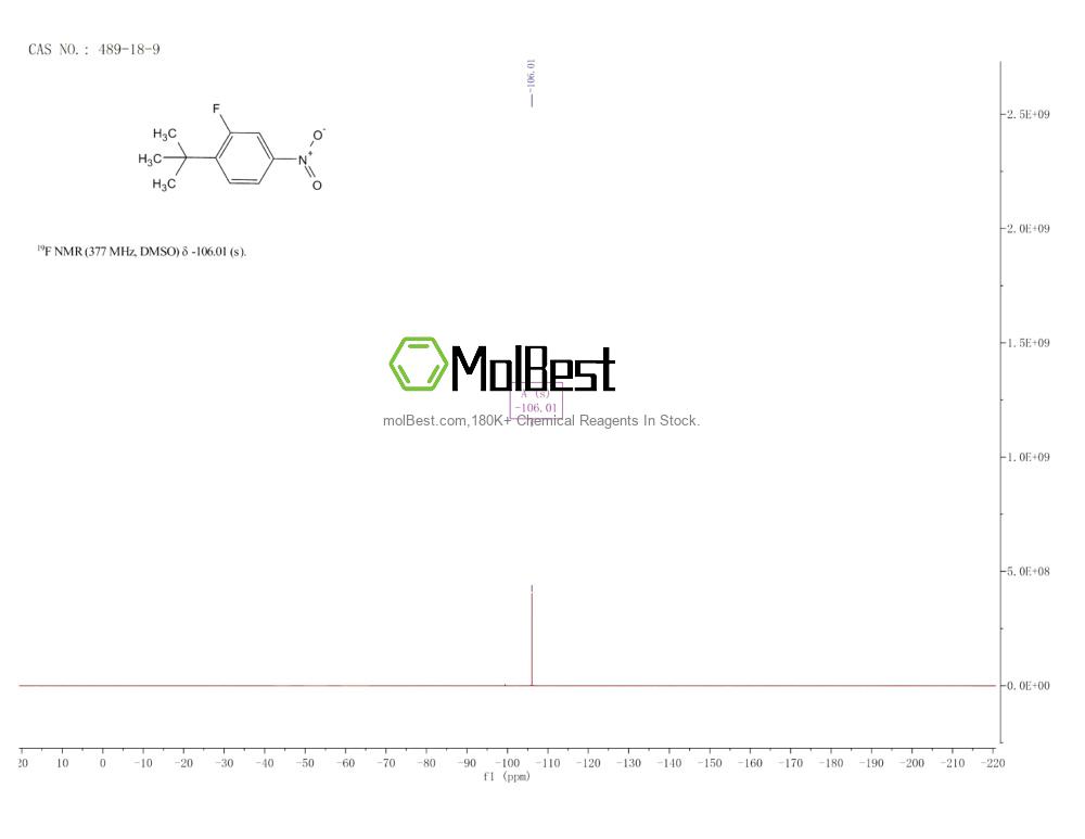 Phổ kiểm tra mẫu thực (NMR) của 489-18-9
