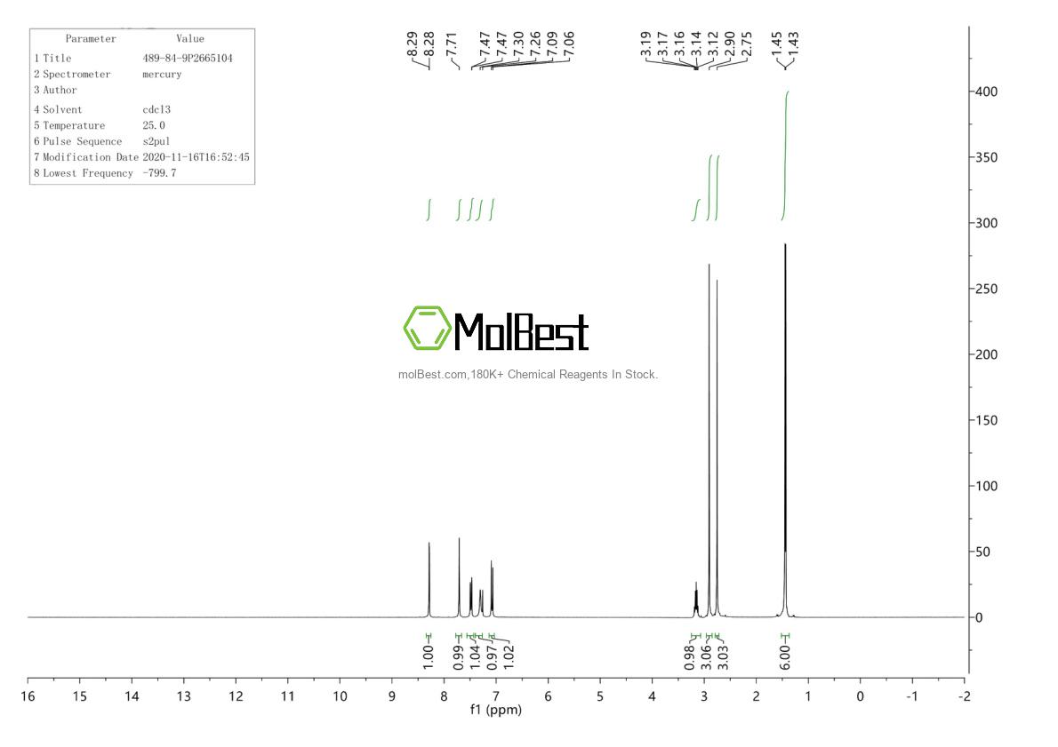 Physical sample testing spectrum (NMR) of 489-84-9