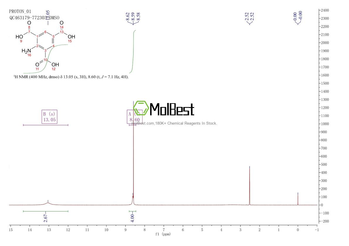 Phổ kiểm tra mẫu thực (NMR) của 489-96-3