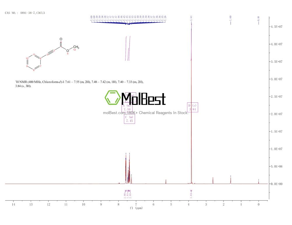 Physical sample testing spectrum (NMR) of 4891-38-7
