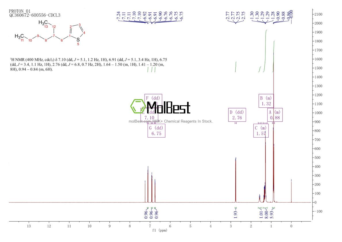 Phổ kiểm tra mẫu thực (NMR) của 4891-44-5