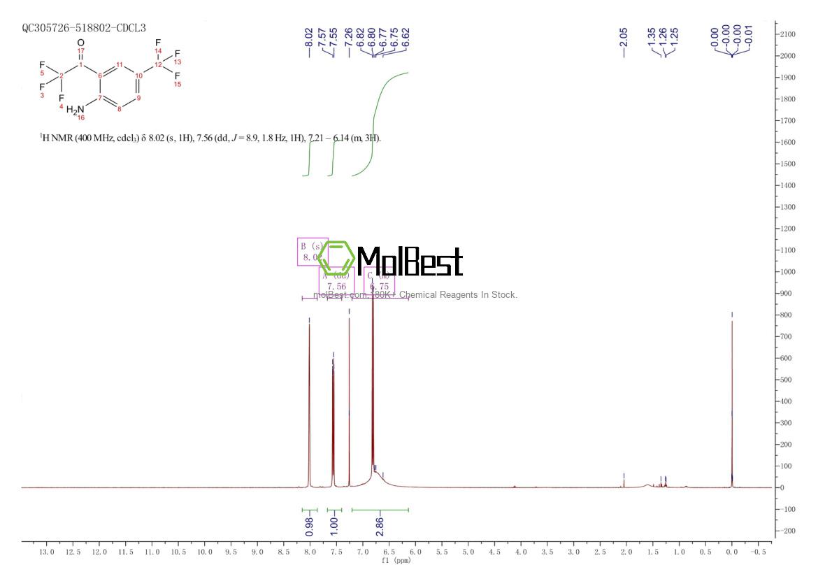 Physical sample testing spectrum (NMR) of 489429-73-4
