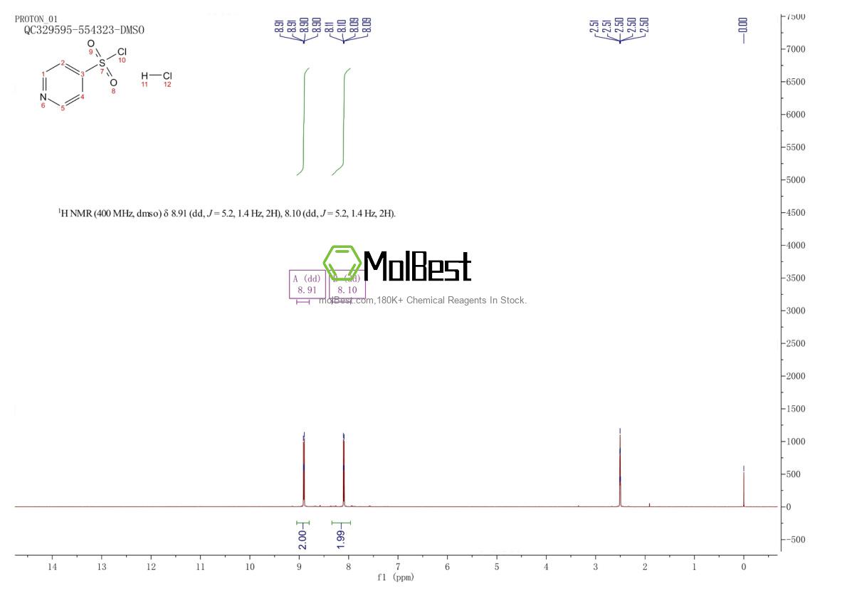 Physical sample testing spectrum (NMR) of 489430-50-4