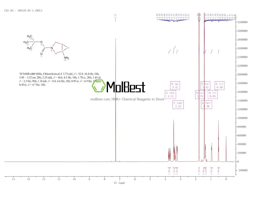 Physical sample testing spectrum (NMR) of 489438-95-1