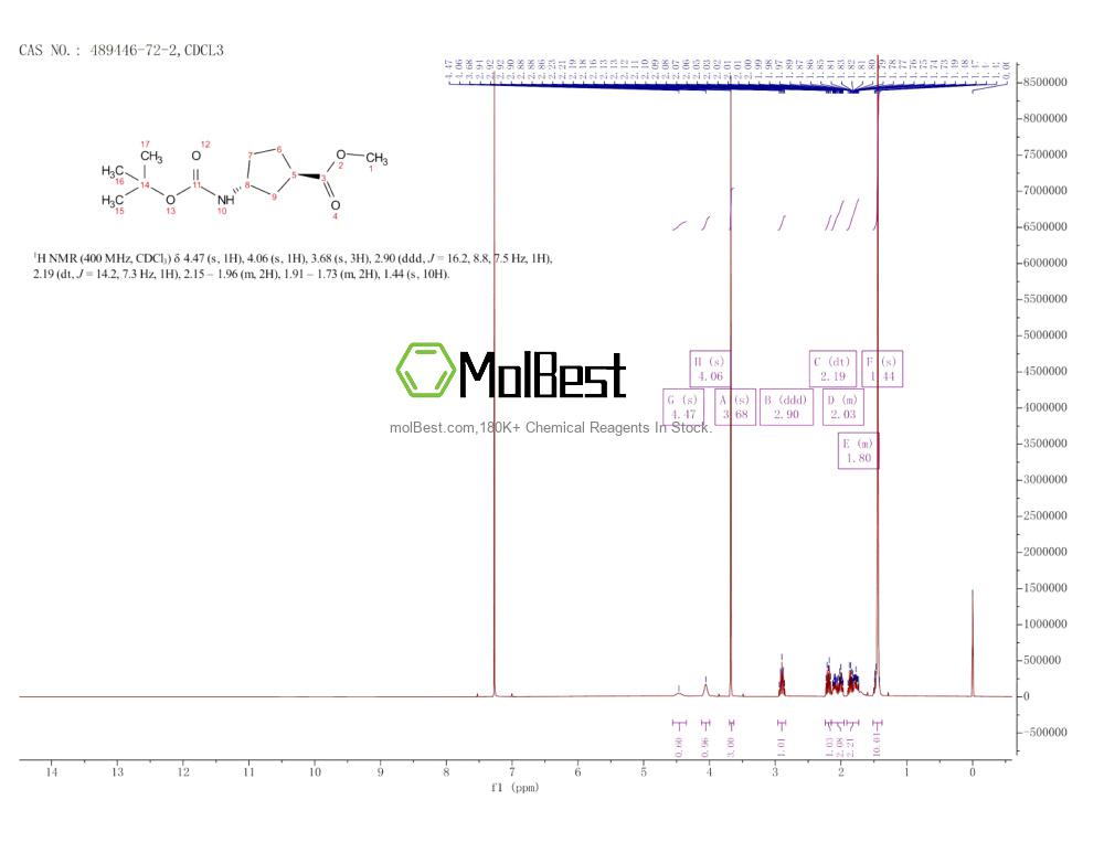 Physical sample testing spectrum (NMR) of 489446-72-2