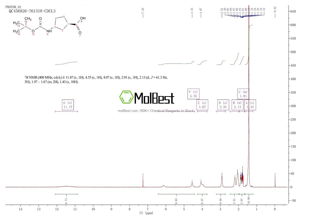 Physical sample testing spectrum (NMR) of 489446-85-7