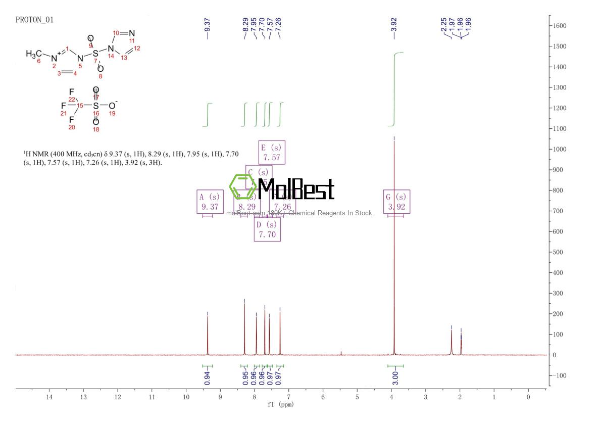 Physical sample testing spectrum (NMR) of 489471-57-0