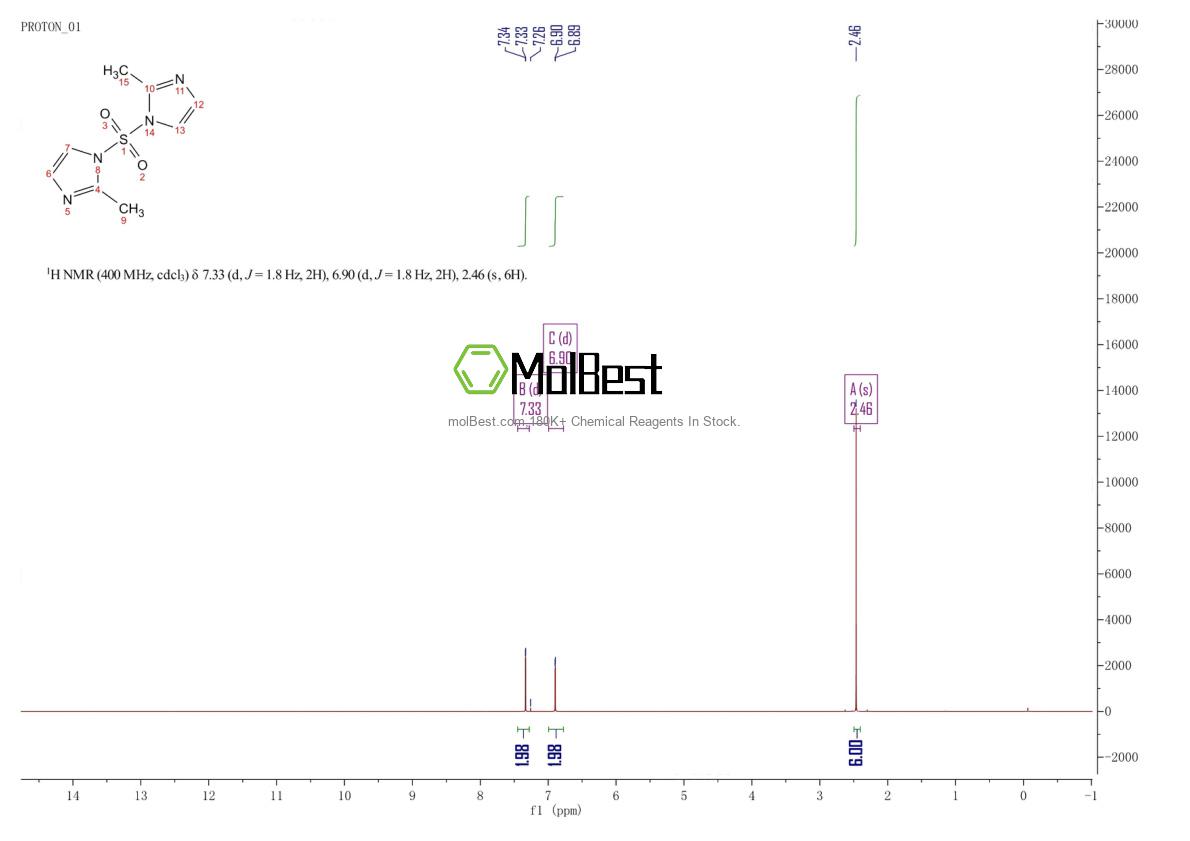 Physical sample testing spectrum (NMR) of 489471-87-6